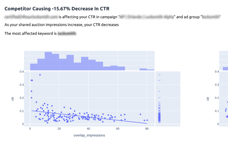 blog description image