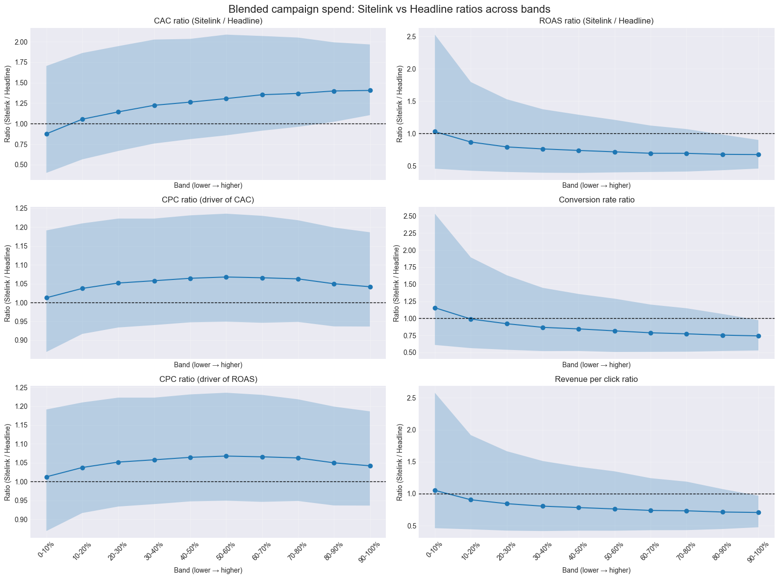 blog description image