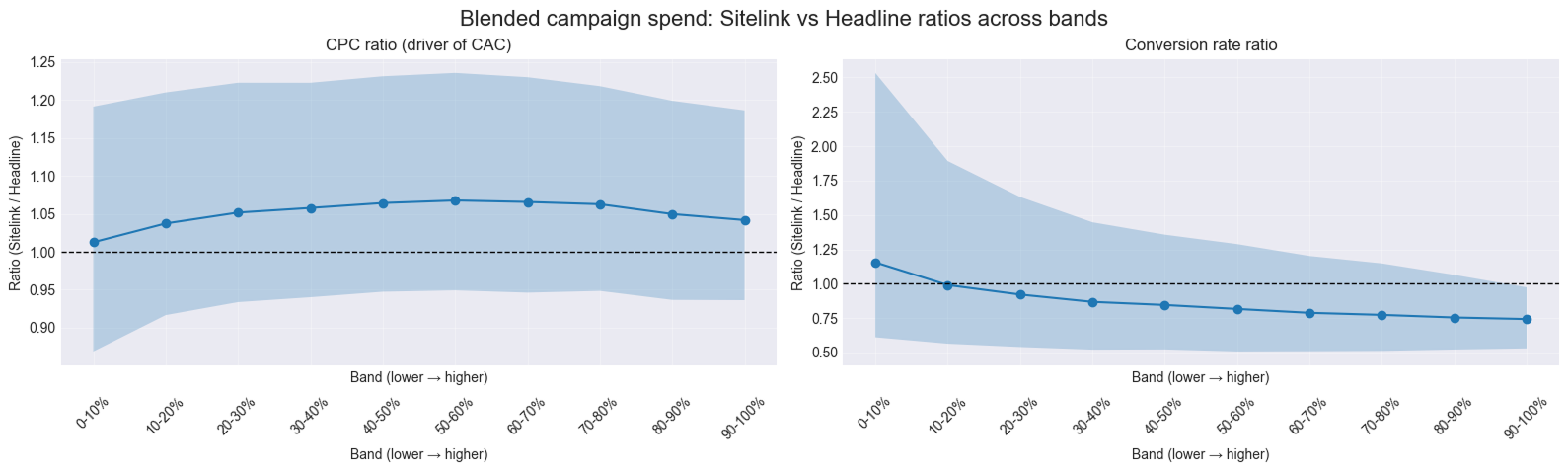 dimishing return graph